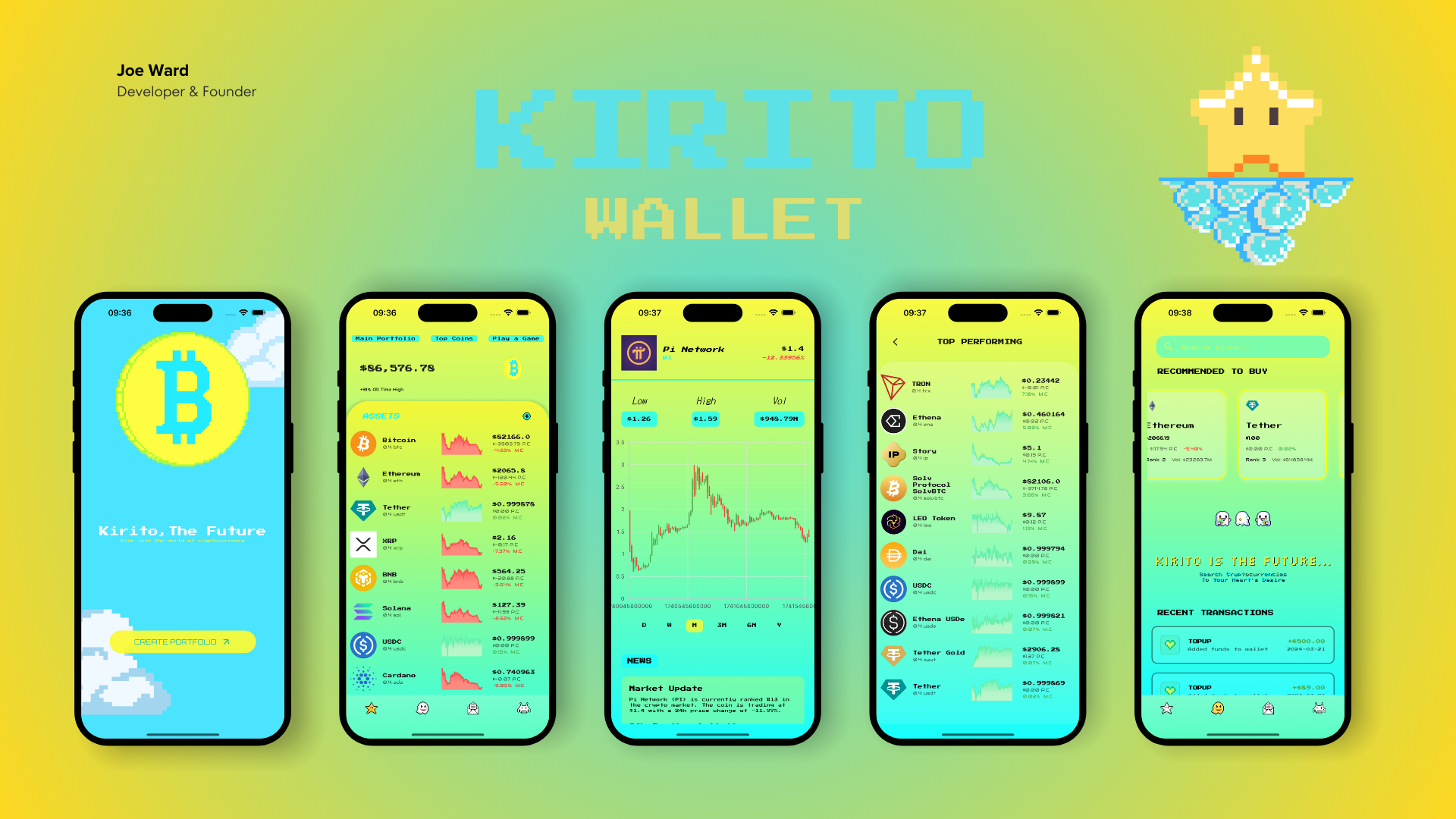 Kirito Crypto Wallet Quest - Premium Flutter Source Code
